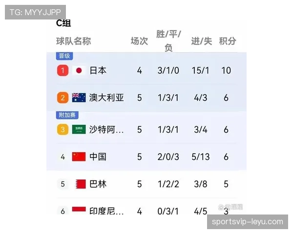 世界杯C组小组赛全部结束：四队最终成绩一览